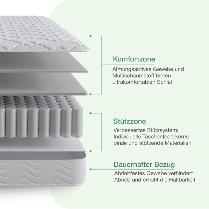 Матрац Novilla Pocket Spring H3 140x200 7-зонний матрац з комфортною піною ko-Tex CertiPUR US Spring Mattress 20 см середньої жорсткості White-20 см 140 x 200 см