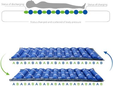 Надувний матрац проти пролежнів, однохвильове надувне ліжко-подушка, ліжко для літніх та літніх пацієнтів, догляд вдома