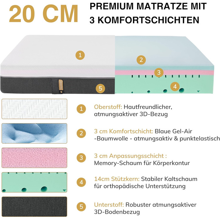 Матрац EGO Home 140x200 см Висота 18 см, середньої жорсткості Ергономічний 7-зонний високоякісний матрац з холодної піни для комфорту та підтримки спини Клімат-регулятор з чохлом, який можна прати Сертифікований Oeko-Tex H3 середньої жорсткості 18 сантиме