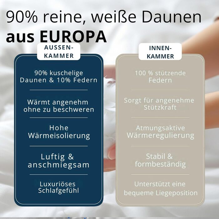 Пухова подушка, виготовлена в Німеччині, 80x80 3-камерна подушка 80x80, пух та пір&39я М&39яка та підходить для алергіків Ергономічна подушка Подушка 80x80 см