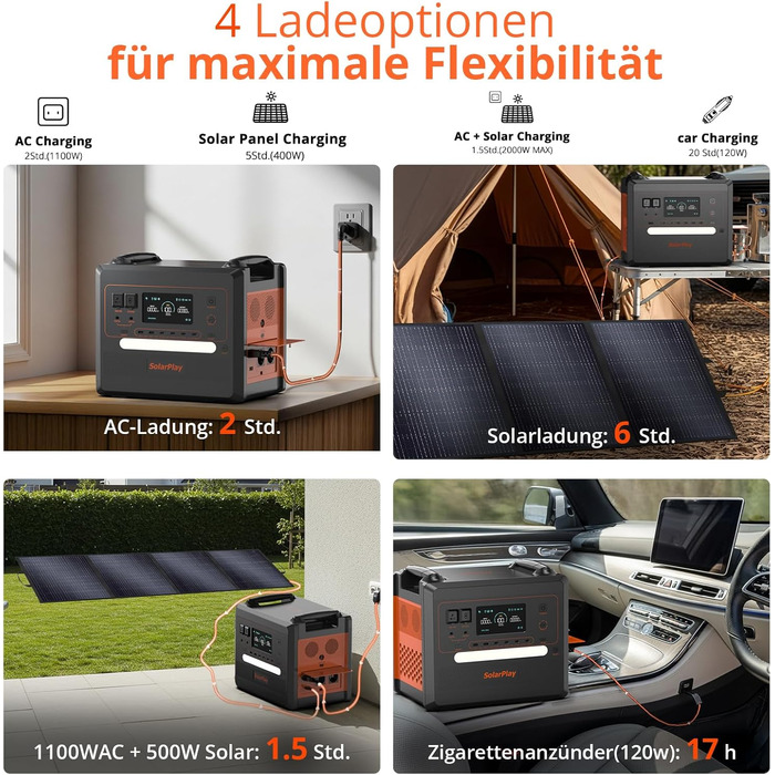 Сонячний генератор Solarplay Q2402M потужністю 2500 Вт, портативний блок живлення 2304 Втгод LiFePO4, 4000 циклів розрядки/зарядки для дому, автофургонів, кемпінгу на природі, багатофункціональний генератор для випадків відключення електроенергії.