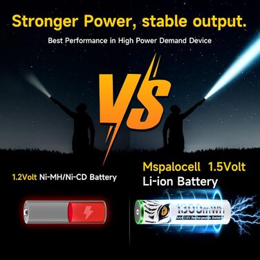 Акумуляторних літієвих батарейок AAA із зарядним пристроєм, 8 слотів USB-C Type-C, незалежна зарядка, РК-дисплей, інтелектуальна швидка зарядка для батарейок AAA, акумуляторні батарейки 1,5 В, зарядний пристрій AAA 8 батарейок AAA, 8