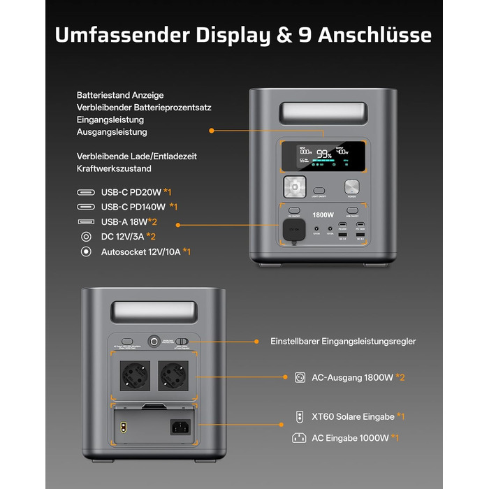 Вт 1024 Втгод), 1800W Tragbare Powerstation, 1024Wh LiFePO4 & 1Std Schnellladung Solargenerator, &lt10ms USV, 9 Ausgnge, mit APP, BMS, Reine Sinuswelle 230V, fr Outdoors Camping/RV/Garten/Notfall 2026 Neue P180 (1800