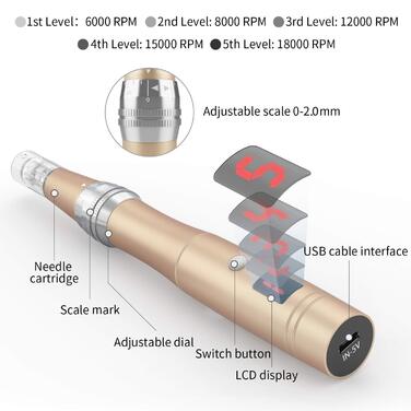 Електрична ручка для мікроголки 0-2,0 мм зі світлодіодним світлом, інструмент для відновлення шкіри для омолодження шкіри обличчя, проти акне, проти зморшок (в комплекті 24 картриджі з голками)