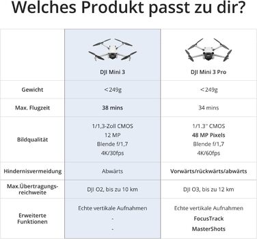 Легкий і складаний міні-дрон з камерою, відео 4K HDR, час польоту 38 хвилин, дистанційне керування, справжні вертикальні знімки та
