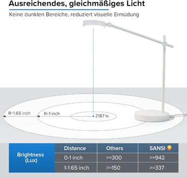 Настільна лампа SANSI Світлодіодна настільна лампа з регулюванням яскравості 4 кольори та 6 рівнів яскравості, 10 Вт 4000K без синього світла, світло для читання із захистом очей, керамічна настільна лампа, підходить для роботи, читання, офісу, білий