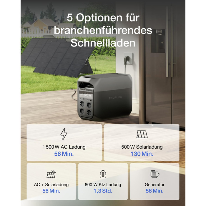 Портативна електростанція EF ECOFLOW DELTA 3, сонячний генератор 1024 Втгод, акумулятор LiFePO4, швидка зарядка від 0 до 70 за 30 хвилин, можливість розширення до 5 кВтгод, для дому, кемпінгу та подорожей