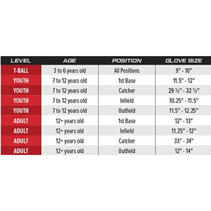Бризок для бейсболу/софтболу Rawlings Renegade серії, для правої руки, 1-секційний, закритий, чорний