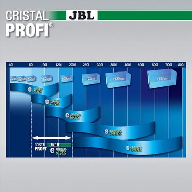 Зовнішній фільтр JBL CristalProfi e702 greenline для акваріумів