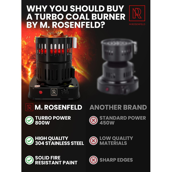 Кальянна вугільна запальничка електрична 800 Вт Turbo вугільна запальничка з дуже довгим кабелем 150 см, знімним кошиком для вугілля та 2 щипцями - Пальник для кальяну для кальянних кубиків Black Black 800w