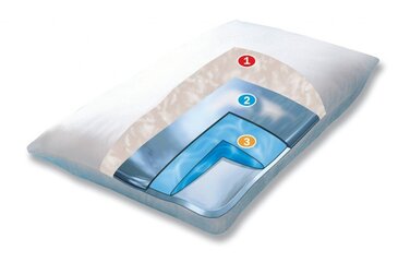 Оригінальна водяна подушка Mediflow 5231 з розкішним захисним чохлом у комбінованому наборі - розмір 40x80