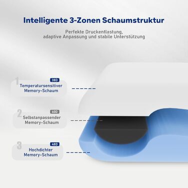 Ортопедична подушка для шиї ROYGBIV з піни з ефектом пам&39яті 60x35x11 см - Ергономічна підтримка шиї для зняття напруги - Знімний чохол, який можна прати, вакуумна упаковка - Сертифіковано Oeko-TEX