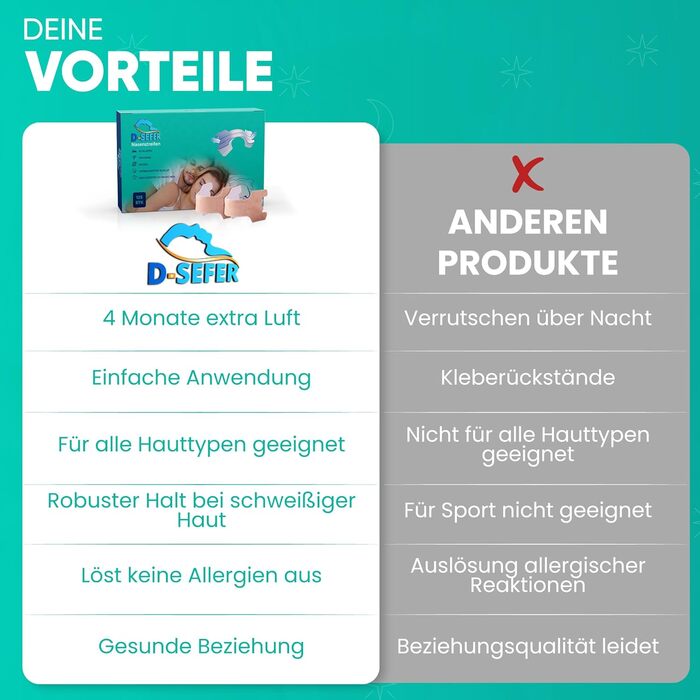 Пластир для носа проти хропіння 125 шт. Надміцні пластирі для носа проти хропіння - 66x19 мм - зупинка хропіння Кращий сон і дихання - пластирі для носа для занять спортом Пластирі для носа знімають закладеність носа