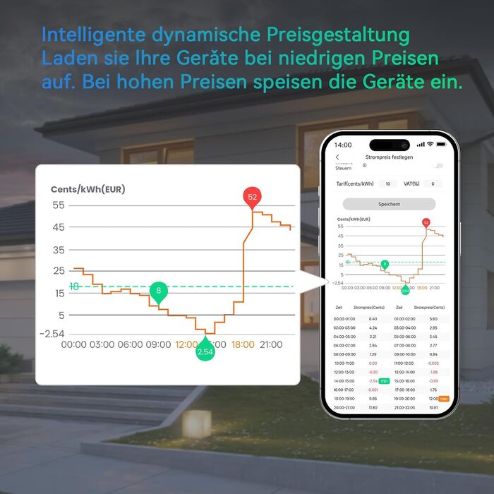 Балконна електростанція ALLWEI з накопичувачем, система накопичення змінного струму, LiFePO4 електростанція потужністю 1600 Втгод, мережевий та автономний універсальний пристрій, Plug&Play для подачі енергії, аварійне живлення, відключення електроенергії 