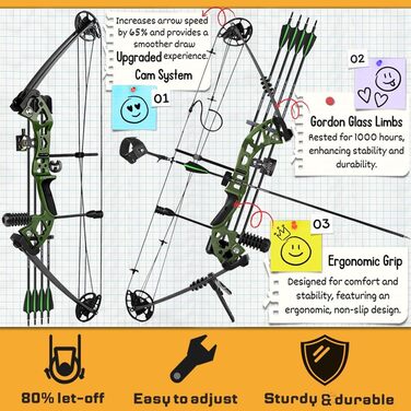 Набір складеного лука ZSHJGJR для дорослих – регульований 25–60 lb, мисливський та спортивний лук з повним комплектом аксесуарів, для правшів, чорний