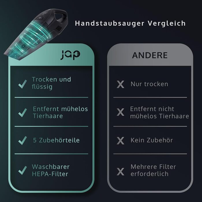 Переможець тесту на акумулятор ручного пилососа - 10000Pa Портативний автомобільний пилосос потужний - Автомобільні аксесуари, гад