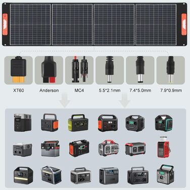 Портативна електростанція S500 із сонячною панеллю 100 Вт, сонячним генератором 518 Втгод, вихідною потужністю змінного струму 500 Вт (пікова 1000 Вт), портом USB-C 65 Вт для вечірок, подорожей, кемпінгу, використання в автофургоні, в екстрених ситуаціях 