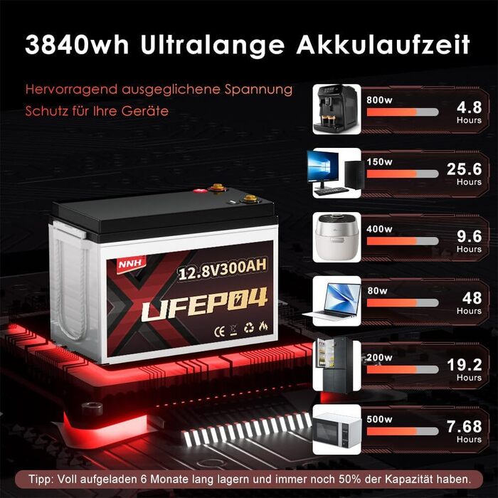 Акумулятор NNH LiFePO4 300Ah 12V з Bluetooth, міні-літій-іонний акумулятор 12V 300Ah з захистом BMS 200A, 8000 глибоких циклів розрядки/зарядки, ідеально підходить для караванів, будинків на колесах, сонячний 12V 300A з BT
