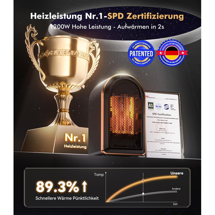 Новий оновлений міні-обігрівач для ванної кімнати 1 за продуктивністю обігріву - сертифікований Енергозберігаючий керамічний обігрівач Повністю захищений 4 системами безпеки Електричний обігрівач для спальні, офісу, кемпінгу (чорний)