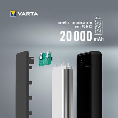 З 4 портами ( Micro USB, 2 шт. USB A, USB C), сумісний з планшетами та смартфонами, в екологічно чистій упаковці, 20000mAh, Powerbank Power on Demand