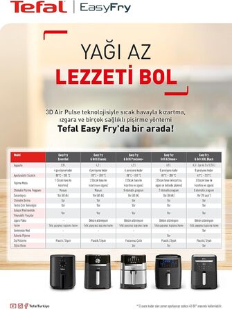 Фритюрниця Tefal EY1308 Easy Fry, безмасляна фритюрниця ємністю 3.5 л, компактний дизайн, енергозбереження, хрусткі результати, здорове приготування їжі, запчастини, безпечні для посудомийної машини