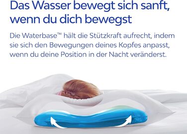 Водяна подушка Mediflow - Ортопедична подушка з волокна Elite Collection для зняття болю в шиї, регульована водяна подушка для сну, біла (40 x 80 см)