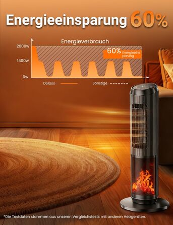 Енергозберігаючий керамічний електричний обігрівач потужністю 2000 Вт з дистанційним керуванням, ефектом димоходу, термостатом, коливаннями 70, режимом ECO, 3 режимами, таймером 1-8 годин, захистом від перегріву та перекидання, тихою роботою для офісу та 