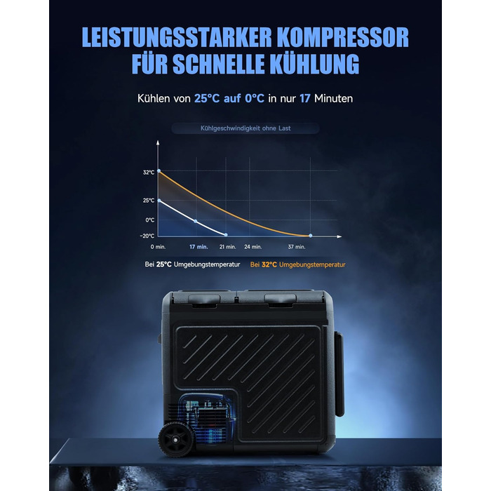 Автомобільний кемпінговий компресор cool box електричний 12/24V 230V автомобільний холодильник двозонний контроль температури доро