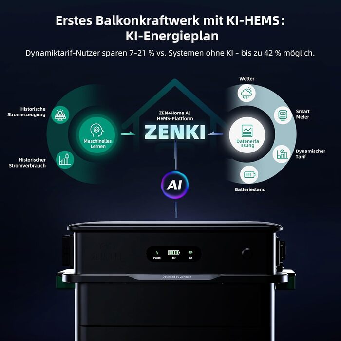 Балконна електростанція з накопичувачем, система управління енергією зі штучним інтелектом, 4MPPT, сонячна потужність 2640 Вт, зарядка змінним струмом 1000 Вт, вихід 800 Вт, LiFePO4 акумулятор 1,92 кВтгод, TOU SF800PRO, 800 Pro