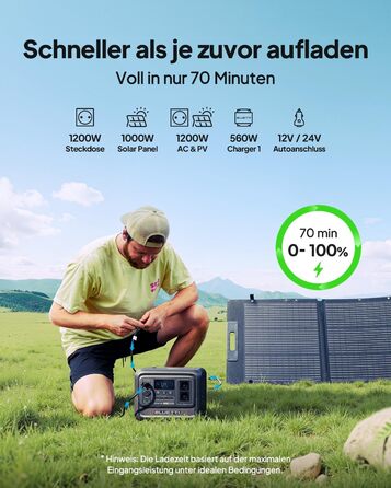 Портативна електростанція BLUETTI Elite 100 V2 (новинка 2025 року), резервне живлення від акумулятора LFP 1024 Втгод з 2 виходами змінного струму по 1800 Вт (піксельна напруга 3600 Вт), на 35 компактніша, сонячний генератор для кемпінгу, відключень електр