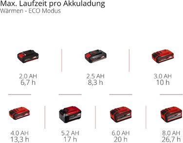 Бездротовий холодильник Einhell TE-COL 18/27 Li-Solo Power X-Change (18 В, 27 літрів, охолодження та нагрівання, гібридний 12 В для автомобіля, підключення до мережі 230 В, включаючи сумки, без акумулятора)