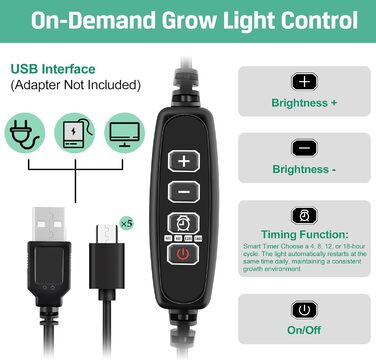 Коробка для розмноження DazSpirit для кімнатної теплиці з 5 упаковками з освітленням, міні-набір для розмноження для теплиць, освітлення рослин із таймером і регульованою яскравістю, лотки для розмноження розсади для теплиць, садівництво