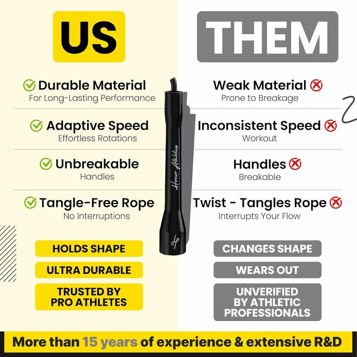 Боксерська скакалка Honor Athletics Pro 3.0, 5.3 мм, для використання в приміщенні та на вулиці, регульована для боксу, надміцна, стійка до перегинів суміш TPU-PVC, неламкі ручки, регульовані чорні ручки / чорна скакалка