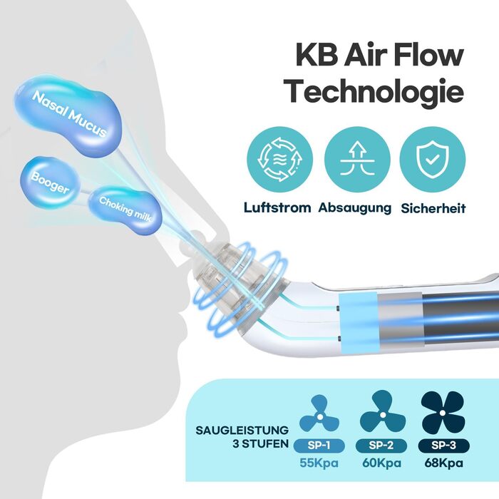 Електричний назальний аспіратор HubiBaby Large Flow, назальний аспіратор для немовлят, відсмоктувач козявок, очищувач носа для нем