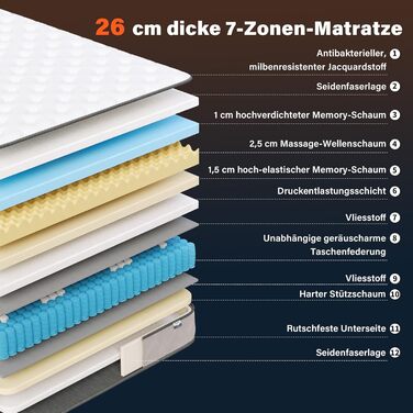 Матрац 140x200 см, висота 26 см, 7-зонний пружинний матрац, рівень жорсткості H3, гібридний матрац з 1000 пружинами та піною з ефектом пам&39яті, підтримка спини, ізоляція руху, зняття тиску, дихаючий 140 x 200 см