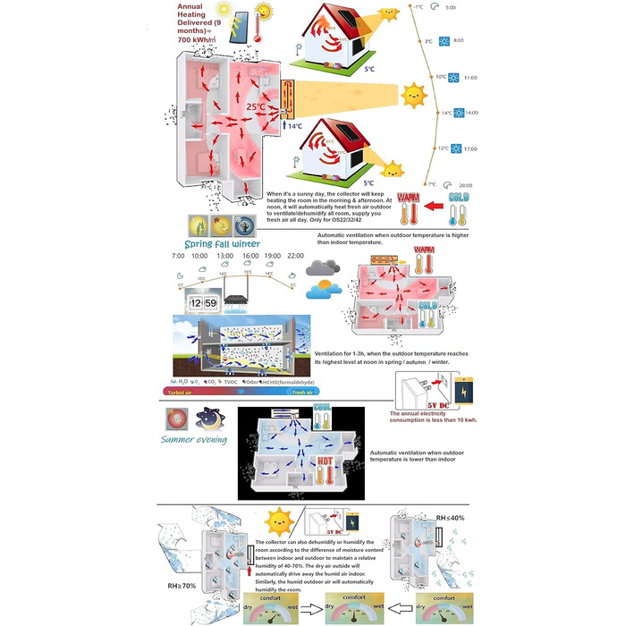 Сонячний нагрівач повітря Колектор Кондиціонер Витяжний вентилятор Вентилятор Сушарка Обігрів кімнати Осушувач Тепловий насос Свіжа вентиляція