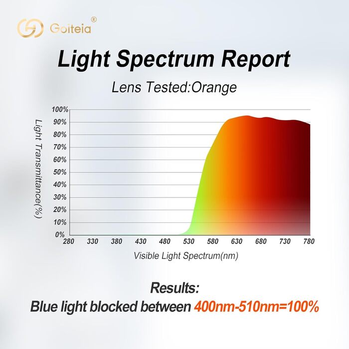 Жовтого кольору для кращого сну - Ultralight Nightfall Orange покращує сон S-59*40mm, 100 Orange Blue Light Blocking Over Glasses - Gaming Glasses