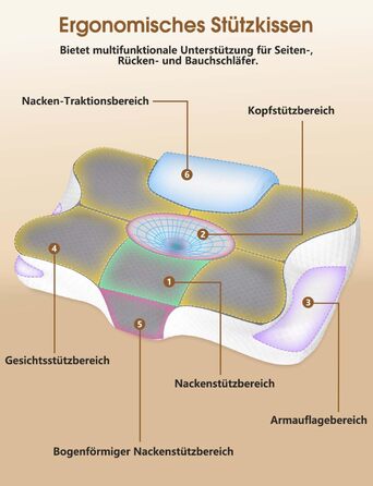 Подушка для шиї 2-в-1 з піни з ефектом пам&39яті, ергономічна для сну на боці та на спині зі знімним чохлом, який можна прати, 6412/13 см