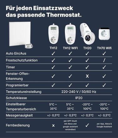 Інфрачервоний обігрівач VIESTA CF 6060 см 360 Вт з термостатом TH12 Карбоново-кристалічна нагрівальна панель для стін, стелі та підвісних стель 60x60 см Plus TH12