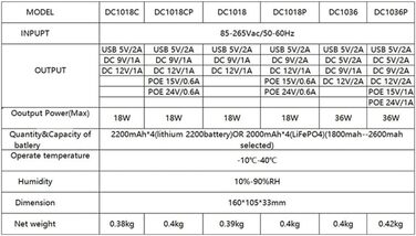 Гуріаюс ука 5 В 9 В 12 В Джерело безперебійного живлення USB 10400 мАг Резервне копіювання для WiFi роутера CCTV (розетка ЄС)