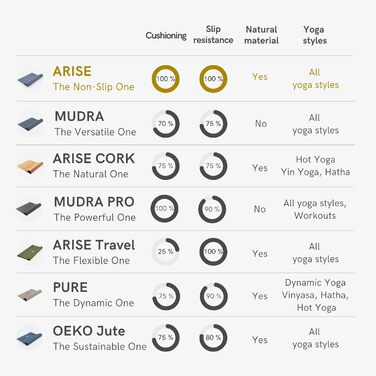 Килимок для йоги LOTUSCRAFTS Arise, нековзний, зроблено в Іспанії, килимок для йоги з натурального каучуку, 185 x 65 x 0,4 см, колір індиго