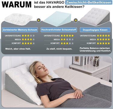 Клиноподібна подушка HAVARGO для ліжка та дивана - Двошарова подушка для читання з піни з ефектом пам&39яті - Ергономічна клиноподібна подушка для ліжка від рефлюксного апное сну, ідеальна подушка для підтримки спини під час гри - 55x55x25 см