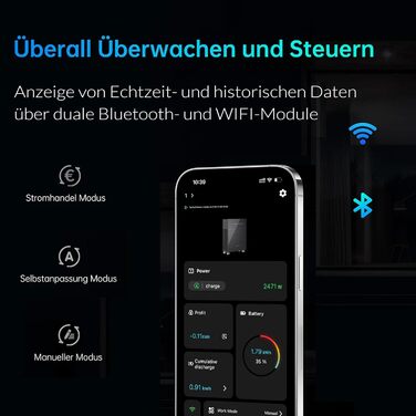 Сонячна система накопичення енергії нового покоління зі змінним струмом, технологія plug-and-play, потужність заряджання/розряджання 2500 Вт, IP65, аварійне живлення, керування за допомогою застосунку, можливість розширення до 20,48 кВтгод, 10-річна гаран