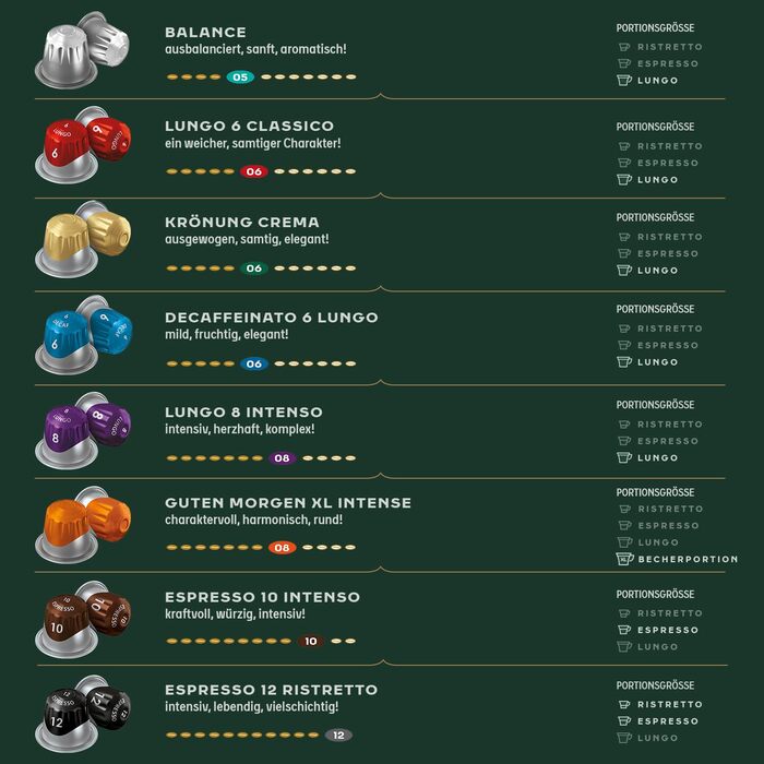 Кавові капсули Jacobs Espresso Ristretto, інтенсивність 12/12, 10 x 20 напоїв, кавові капсули, сумісні з Nespresso*, 200 капсул (20 шт. , упаковка по 10 шт. )