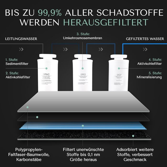 Водяний фільтр для чистої води, дозатор гарячої води та водневий диспенсер, система зворотного осмосу з баком Диспенсер для осмосу для дому або автофургону, 6L -