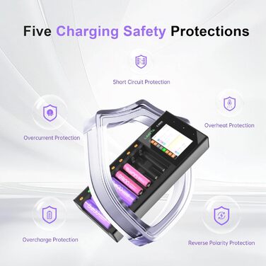 Зарядний пристрій LIMETA на 16 слотів для акумуляторів AA AAA для NiMH, NiCd, NiZn, LiFePO4 та 3,7V літій-іонних акумуляторів, розумний швидкий зарядний пристрій для акумуляторних батарей R16