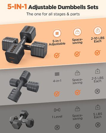 Набір розбірних гантелей FEIERDUN, 2 x 4,5 кг та 2 x 2,7 кг (2 x 10lb/4,5кг) Сірий