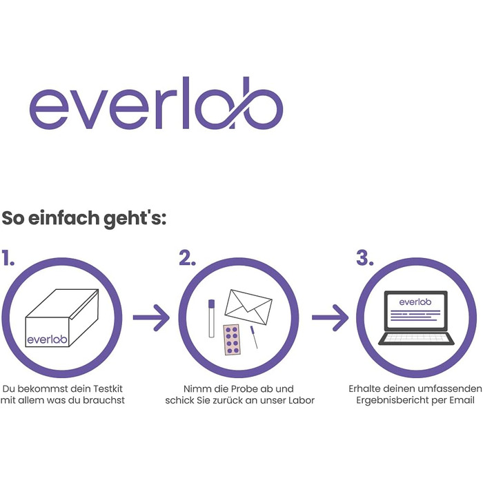 Добовий профільний тест на кортизол EVERLAB - вимірювання рівня кортизолу протягом дня гормональний аналіз слини на виснаження та стрес самотест для домашнього використання