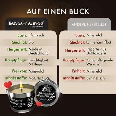 Для чуттєвих масажів з кокосовою олією та алое вера, еротична масажна свічка для пар, секс-свічка, 50 мл