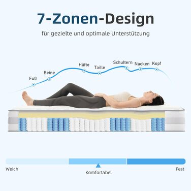 Матрац 180x200 см, 10 шарів, пружинний блок кишенькової конструкції, рівні жорсткості H3 та H4, висота 25 см, 7-зонний матрац 180x200x25 см